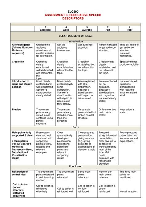 Elc590 Ps Descriptors Mar Aug 22 Elc Assessment 3 Persuasive