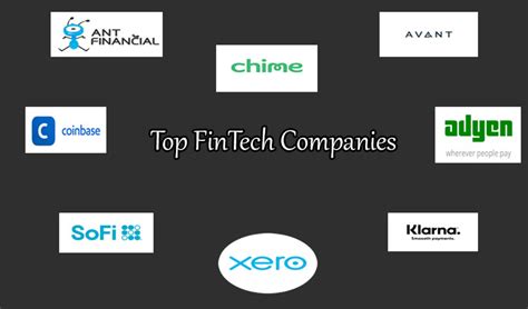 Top Fintech Companies In The World Tecwic