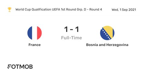 France Vs Bosnia And Herzegovina Live Score Predicted Lineups And