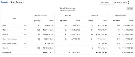 Stock Summary Reports Gst Billing And Accounting Software
