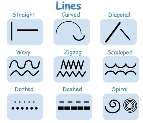 Types Of Lines In Art Drawing At Explore