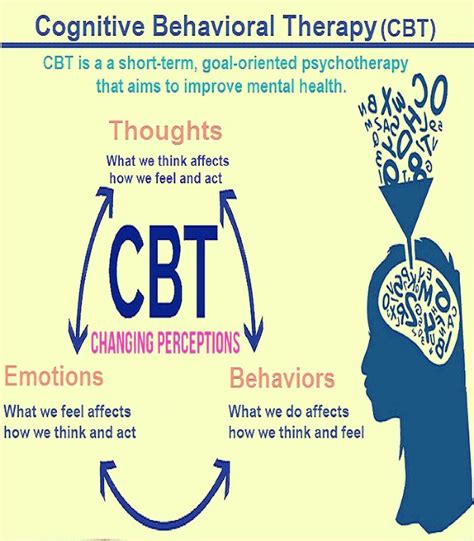 What Is Cognitive Behavioral Therapy Cbt And How Does It Work