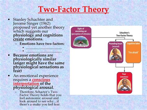 Two Factor Theory James Lange Theory Cannon Bard Theory Ppt Download