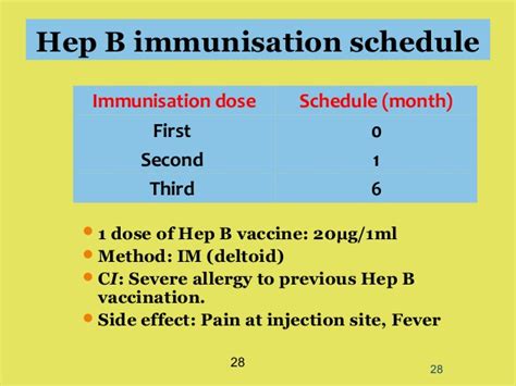 The first hepatitis b vaccine was made in the 1980s by taking blood from people infected with hepatitis b virus and separating or purifying the surface protein from the infectious virus. Hepatitis a vaccine schedule Images