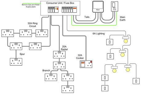 A wiring diagram is a simple visual representation of the physical connections and physical layout of an electrical system or circuit. Typical house wiring diagram | Elec Eng World