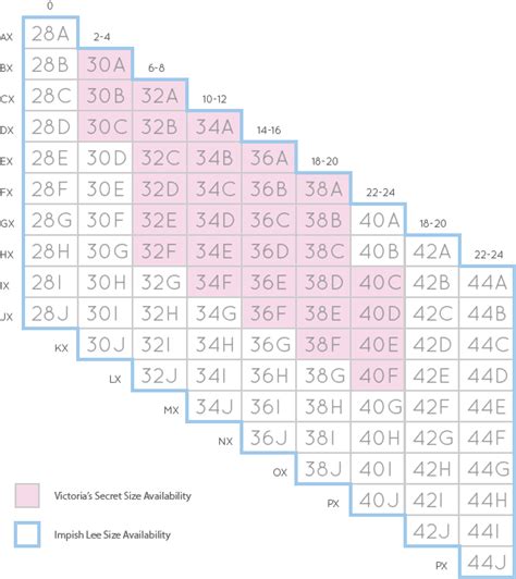 Victoria Secret Pink Size Chart
