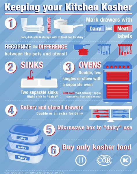 Keeping Your Kitchen Kosher Infographics The Kosher Portal