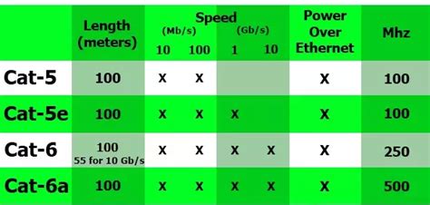 Cat 6 شرح لاينز