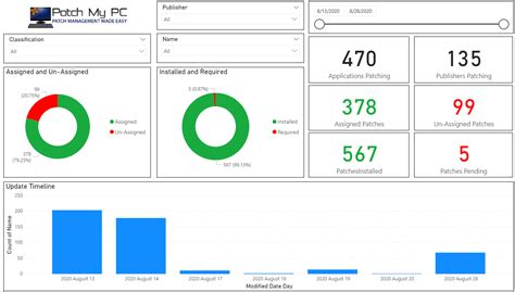 Power Bi Reports For Microsoft Intune Third Party Update And Photos