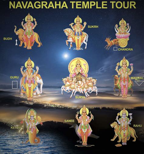 The 9 Planets The Navagraha Jain 108 Academy