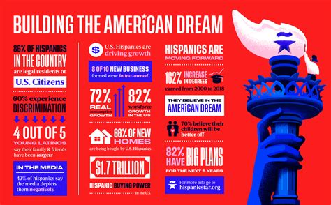 American Dream The Hispanic Star
