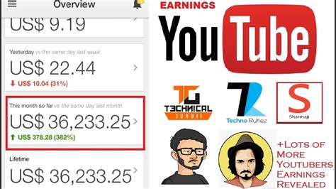 Cara Menghitung Besaran Pendapatan Youtuber