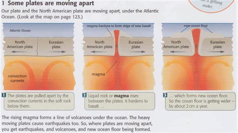 St Margarets Academy Geography Blog Year 9