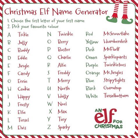 Pin By Cheryl Brown On Christmas Christmas Elf Names Christmas Elf Name Generator Elf Name
