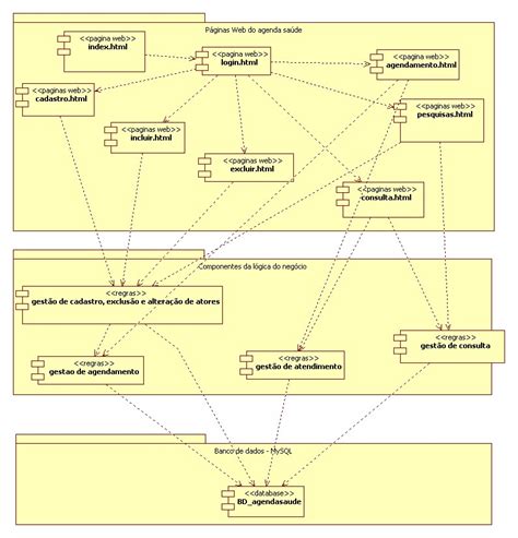 Ingeniería De Sistemas L Tipos De Diagramas Uml