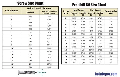 Screw Size And Pre Drill Sizing Chart Diy