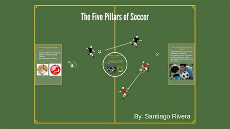 The Five Pillars Of Soccer By Santiago Rivera On Prezi