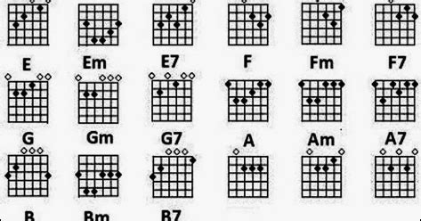 Cadd9 f kulepas semua yang ku inginkan c g tak akan ku ulangi cadd9 f maafkan jika kau kusayangi c g dan bila kumenanti. Kunci Gitar Mungkinkah Chordtela | Dicampur Aja Geh