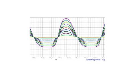 ElectroSmash - Dallas Rangemaster Treble Booster Circuit Analysis