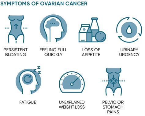 Cancer that affects one or both of the ovaries. Symptoms-of-ovarian-cancer - Medcare SpainMedcare Spain