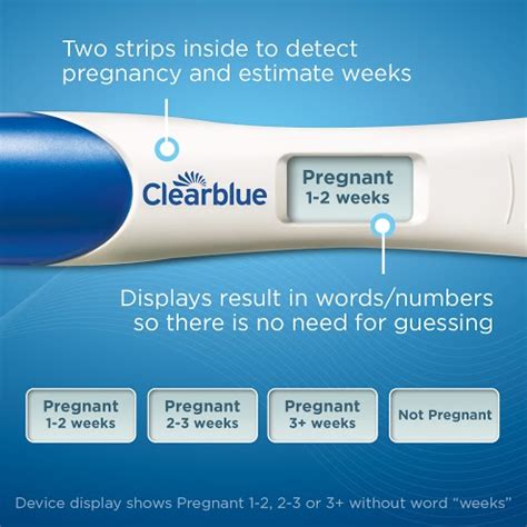 Me and my wife are going to her first drs app on jan 18th for her pregnancy. How to REALLY know you're pregnant - Baby Dickey | Chicago ...