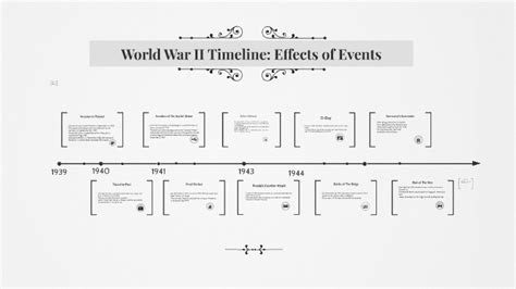 World War 2 Timeline Of Events
