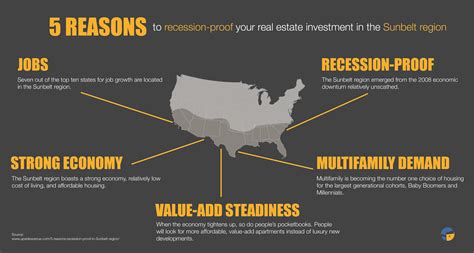 5 Reasons to Invest in Multifamily Real Estate in the Sunbelt