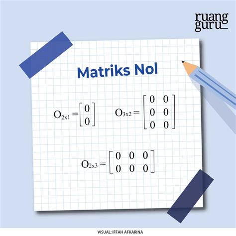 Mengenal Matriks Pengertian Jenis Dan Transpose Matematika Kelas 11