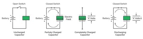 Introduction To Capacitor Codrey Electronics