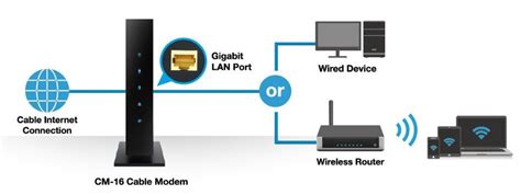 Next, plug your modem into an electrical outlet near your modem's intended location. CM-16 | Networking | ASUS USA