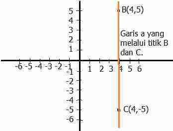 Tutorial Menjawab Soal Matematika Kelas 8 Tentang Memahami Posisi Garis Terhadap Sumbu-x dan