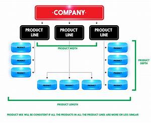 What Is Product Mix Explanation With Examples Feedough