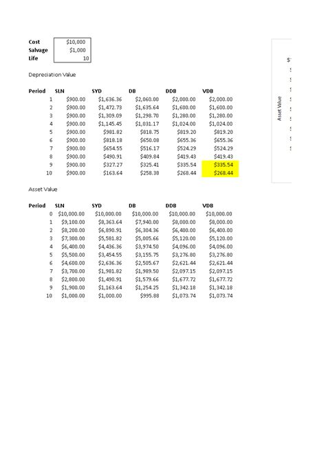 This application uses production or use depreciation method to generate depreciation schedule. Asset Depreciation schedule Excel calculator | Templates ...