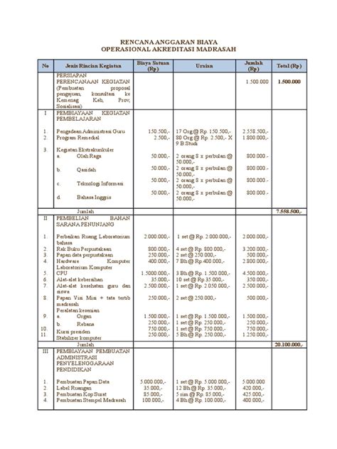 Tabel Anggaran Biaya Proposal