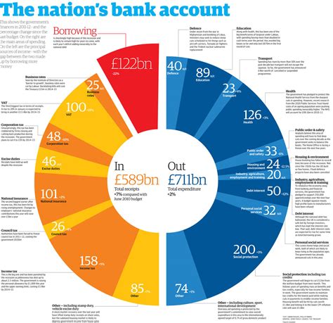 Budget 2011: The full list of measures and what they're worth | UK news ...
