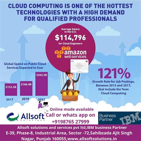 Most cloud hubs have tens of thousands of servers and storage devices to enable fast loading. Cloud Computing Courses in Mohali in 2020 | Cloud ...