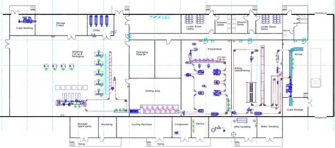 Processing plant layout | Factory layout, Layout, Building layout
