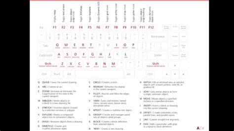 Autocad Shortcuts Guide Youtube