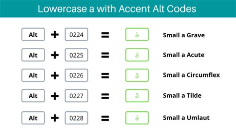 How To Type A With Accent Letters Using Alt Codes à á â ã ä å