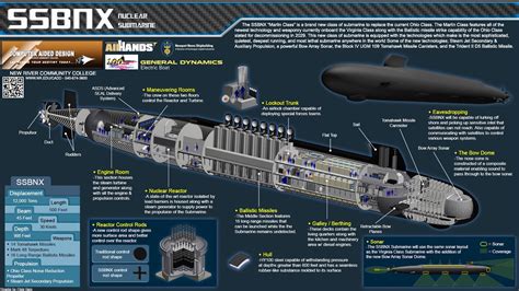The Future Of Us Submarine Fleet World War Stories