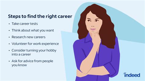 i don t know what career i want how to choose the right job uk