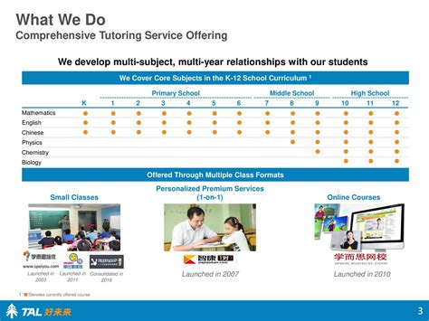 Tal education and new oriental education and technology dropped more than 50% each. TAL Education Group 2017 Q3 - Results - Earnings Call ...