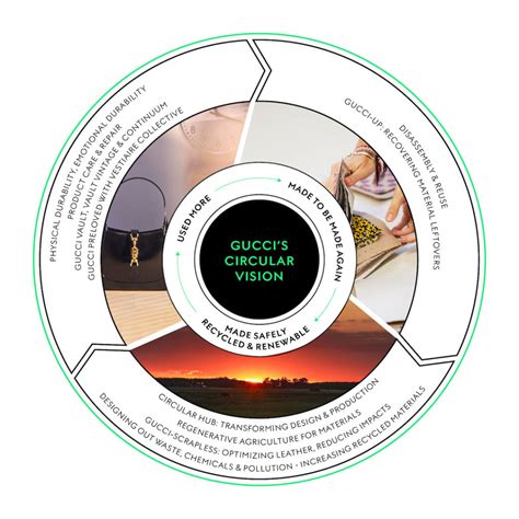 Guccis Circular Vision Gucci Equilibrium