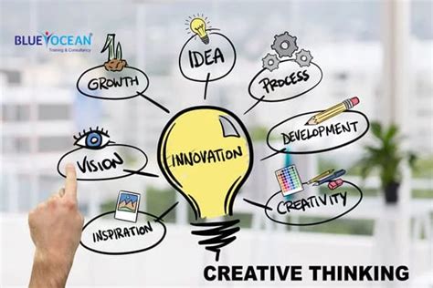 Why Creative Thinking Is Important At Workplace Blue Ocean Academy