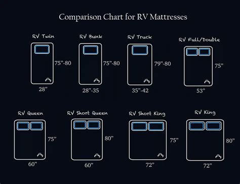 The Different Rv Mattress Sizes A Detailed Guide