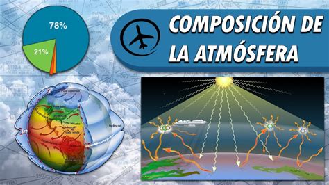 Composición De La Atmósfera Terrestre Y Sus Características Youtube