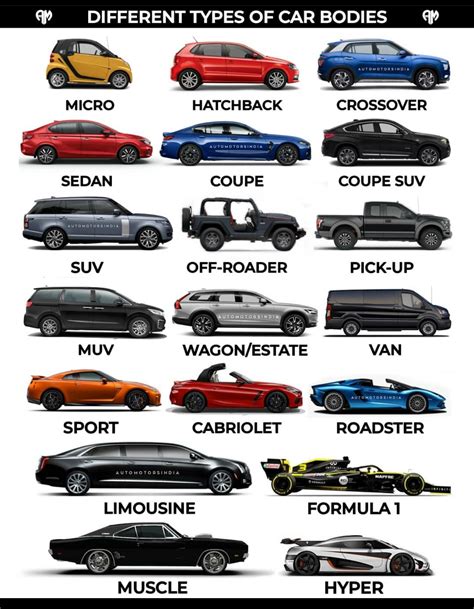 A Guide To Identify Different Car Bodies Coolguides