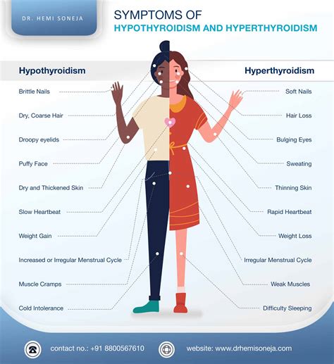 What Are Thyroid Disorders Causes Treatment And More