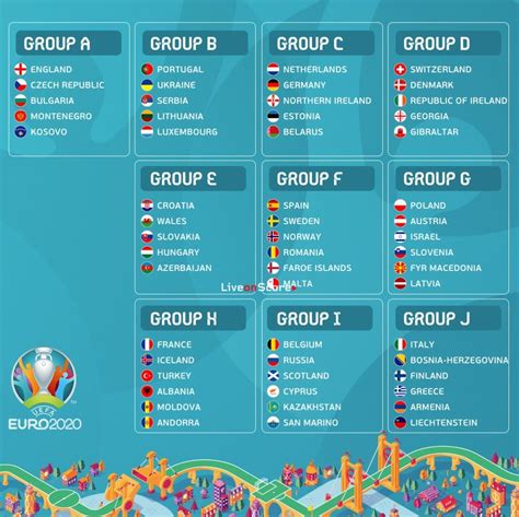Uefa Euro 2024 Qualifiers Euro 2020 All You Need To Know About The