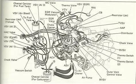 Toyotum 22r Engine Part Diagram Complete Wiring Schemas Free Nude